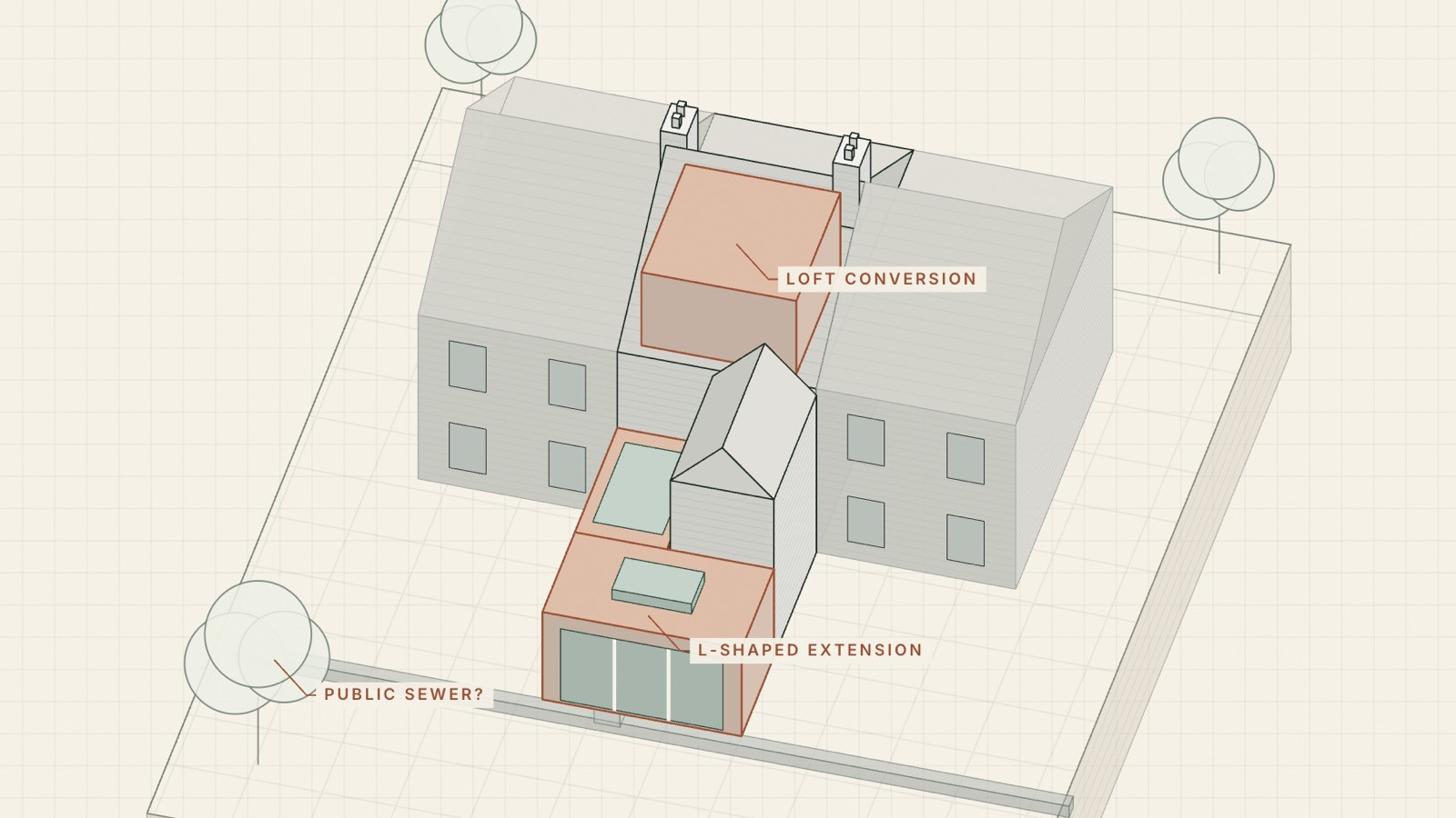 The design cost calculator's drawing of a mid-terrace Victorian house, with an L-shaped rear extension and a loft conversion marked in terracotta, and a possible public sewer marked in the garden.