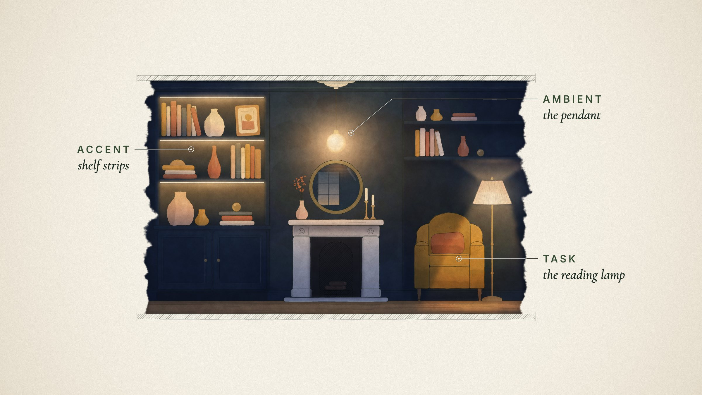 How to light a living room: layers, warmth and dimmers, a London renovation guide by MVV