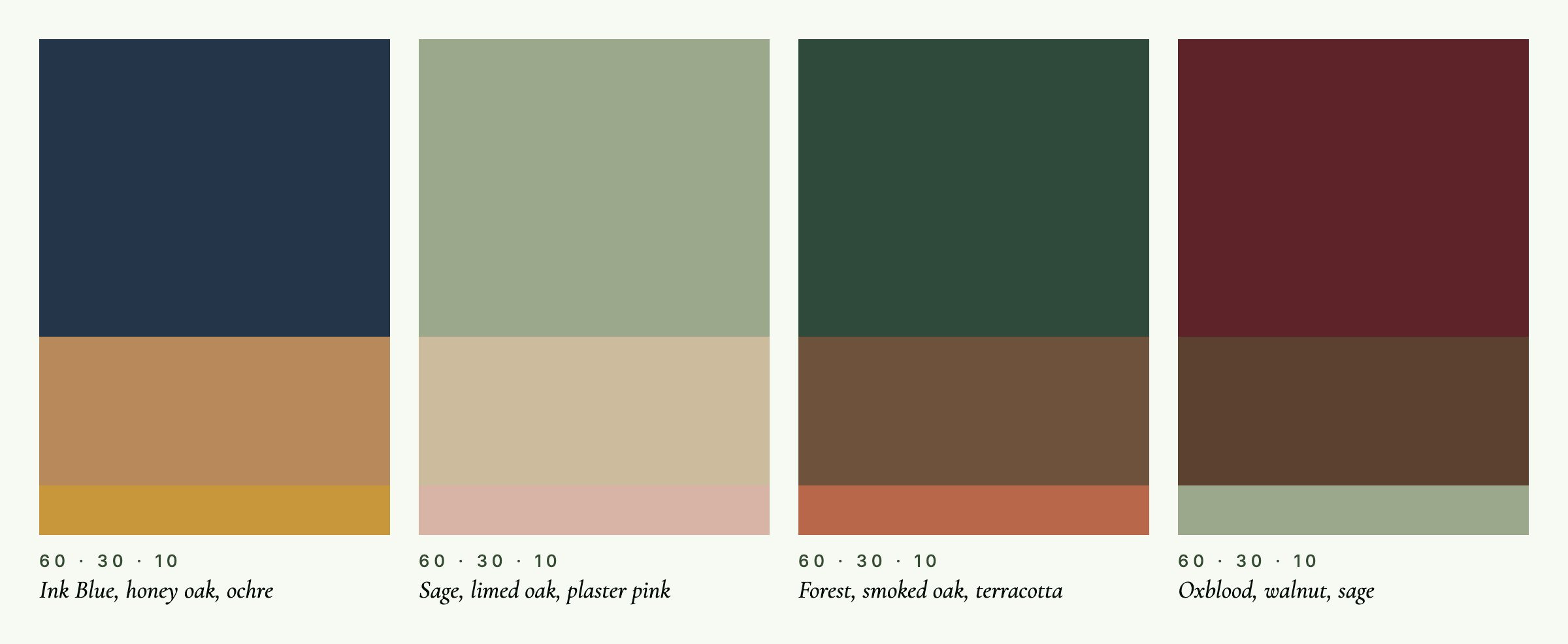 Four colour cards showing 60, 30 and 10: ink blue with honey oak and ochre, sage with limed oak and plaster pink, forest with smoked oak and terracotta, and oxblood with walnut and sage.