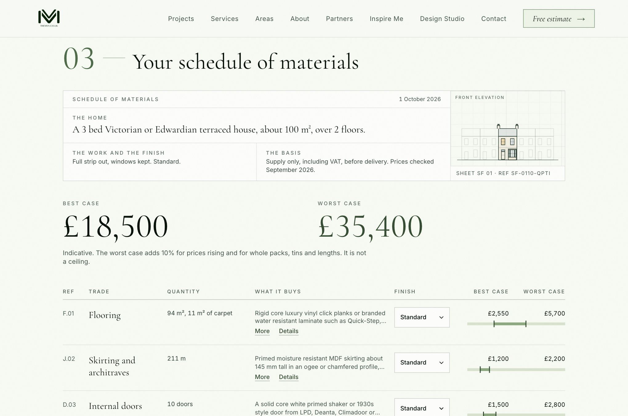 A screenshot of the second fix calculator's schedule for a 3 bed Victorian or Edwardian terraced house of about 100 m², full strip out at Standard: best case £18,500, worst case £35,400, then flooring, skirting and architraves and internal doors with their ranges.