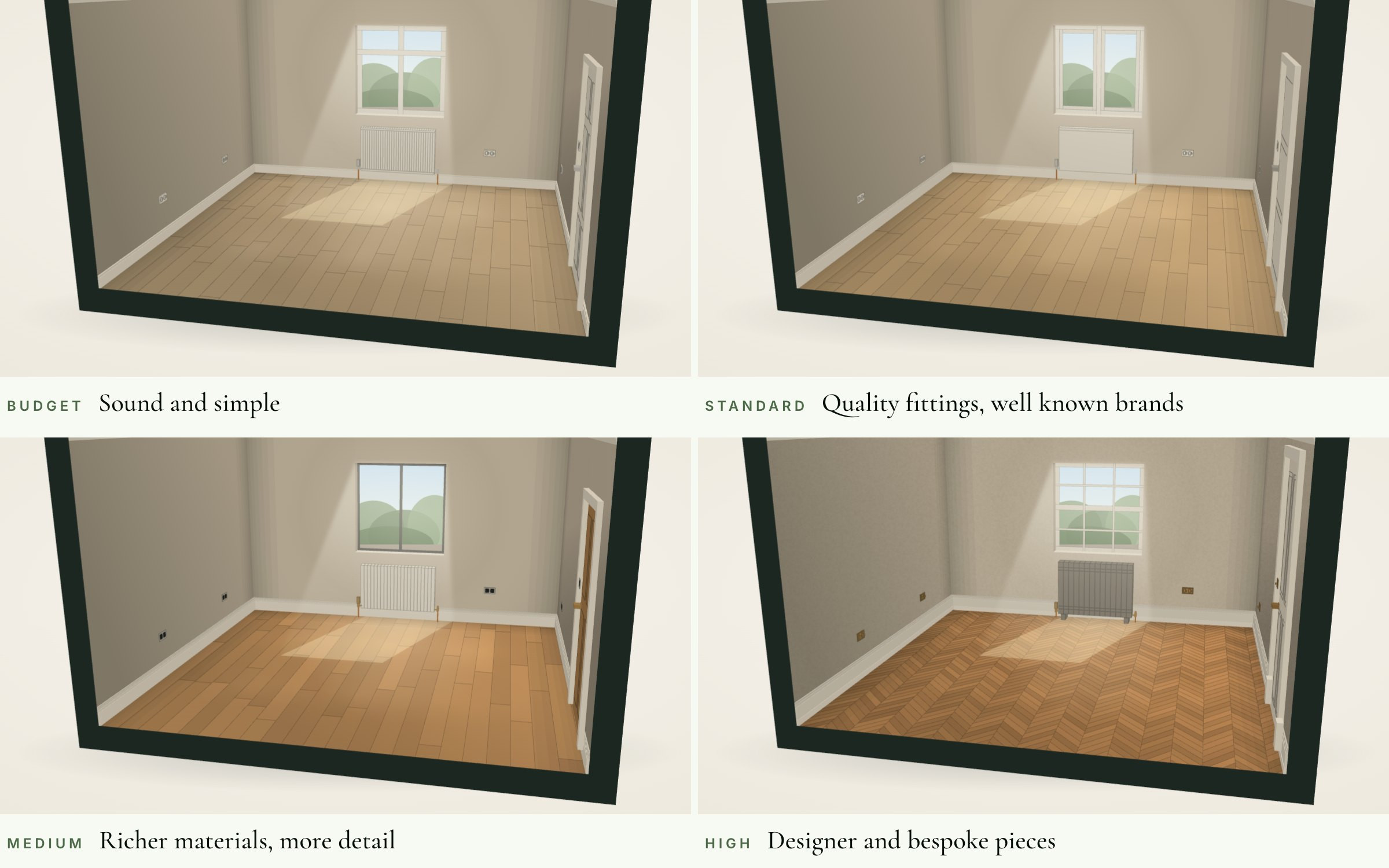 Four cutaway drawings of the same room, at Budget, Standard, Medium and High: laminate, a white panel door and a double panel radiator; vinyl planks and a shaker door; engineered oak and an oak door; herringbone oak, a tall painted door and a cast iron radiator.